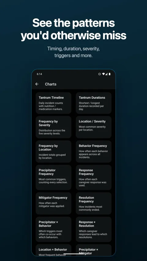 The charts overview, surfacing patterns across logged incidents — on Android