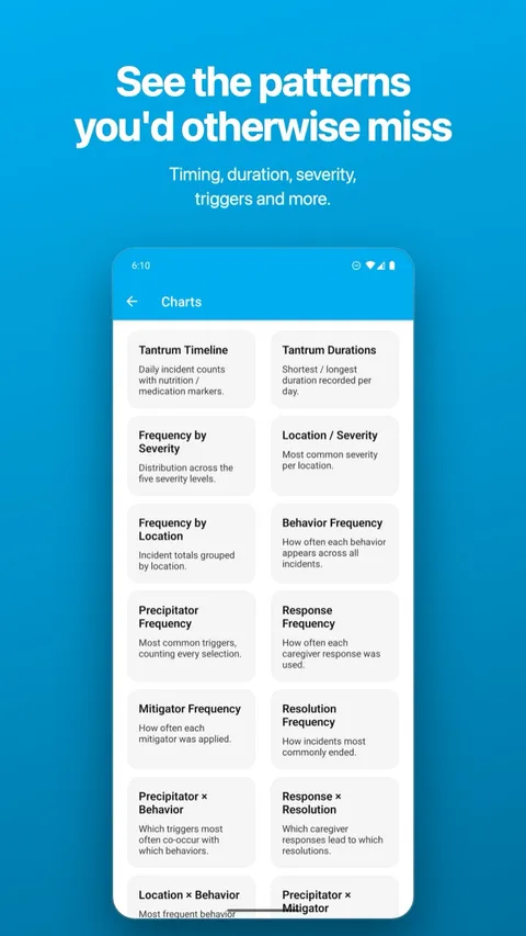 The charts overview, surfacing patterns across logged incidents — on Android