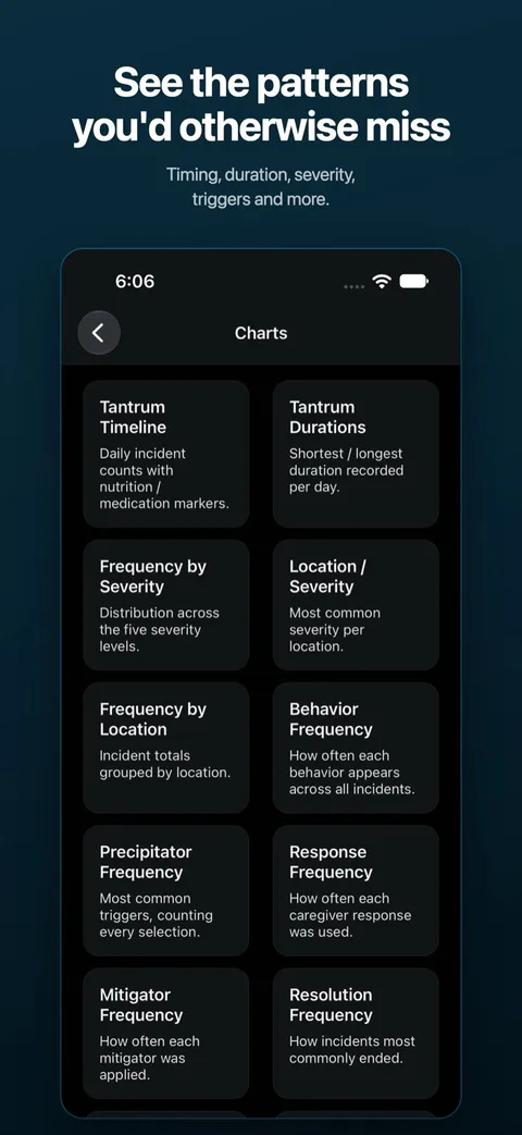The charts overview in Tantrum Tracker