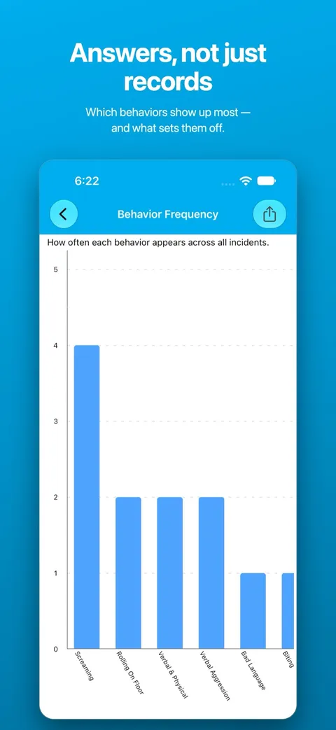 A single chart examined in detail — on iPhone