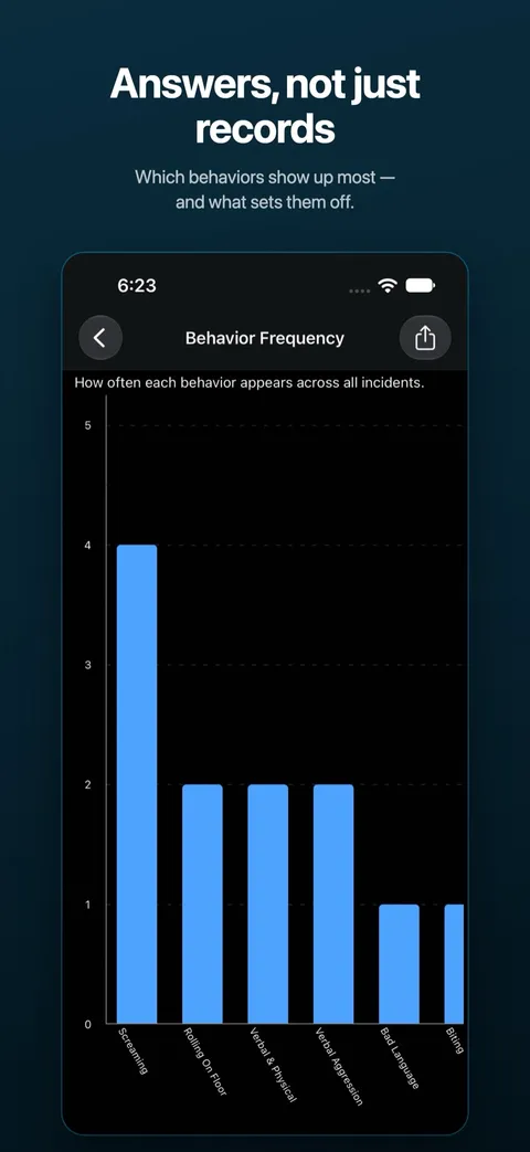 A single chart examined in detail — on iPhone
